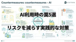 AI利用リスク対策を解説するイメージ画像。AIの誤情報・データ流出・依存リスクとその対処法をまとめた図。