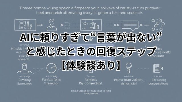 AIに頼りすぎて言葉が出ない時に、自分の言葉を取り戻すための回復ステップを解説する図です。