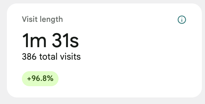 ブログ滞在時間が伸びたアクセス解析画面